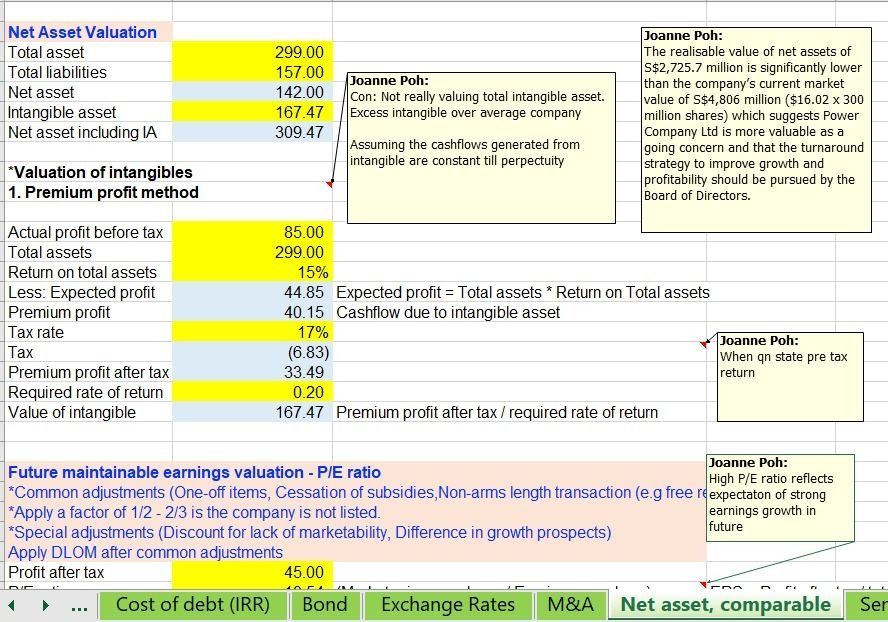 [DISTINCTION] SCAQ SQP Professional business value, governance, risk ...