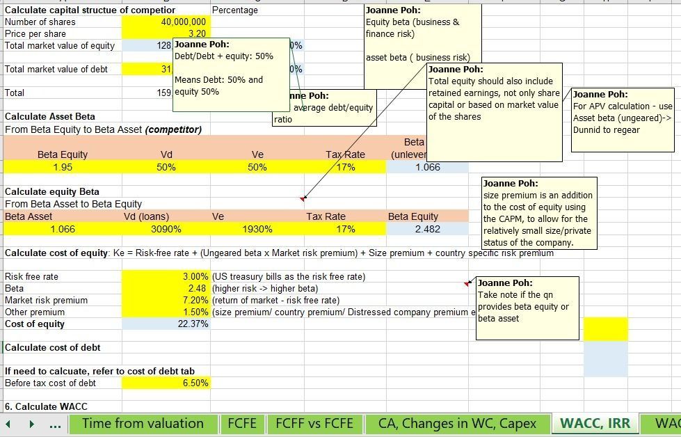 [DISTINCTION] SCAQ SQP Professional business value, governance, risk ...