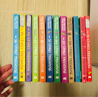 （分類：）位於 。 由 catdogunited 提交（商品編號 1346819803，圖片 1）。簡介： 。
