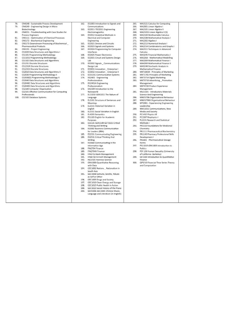 National University of Singapore (NUS) notes and past year papers (PYP) -  Softcopy, Hobbies & Toys, Books & Magazines, Assessment Books on Carousell