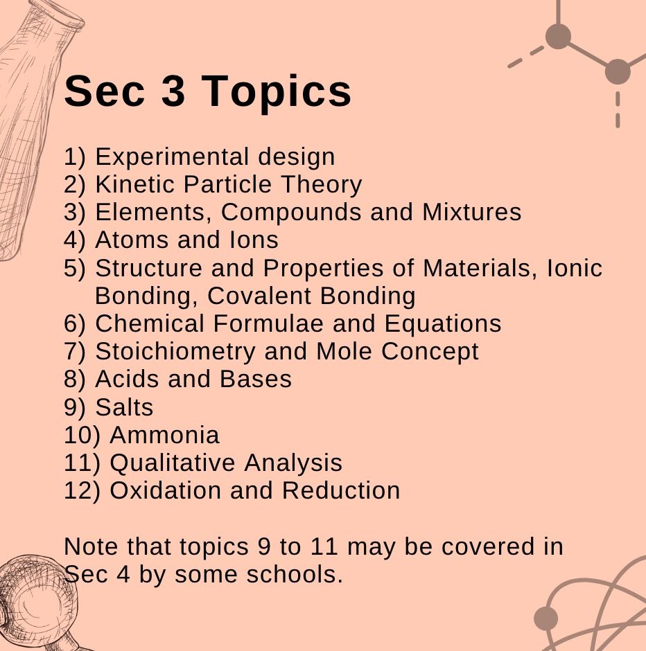 Sec 3/4 Chem / Chemistry (Pure Chemistry / Chem) Topical Notes and ...