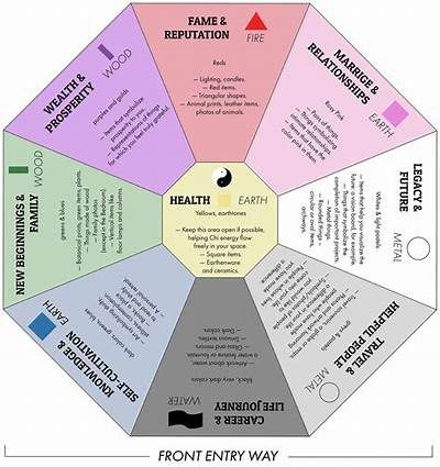 Numbering Elements (Category: Home Improvement Tools & Accessories) located in Singapore. Submitted by cpck71 (Listing ID 1349951765, Image 2). Description: Knowing your Fifth Elements & Numbering to know yourself and change to a better life! Description will be send via email..