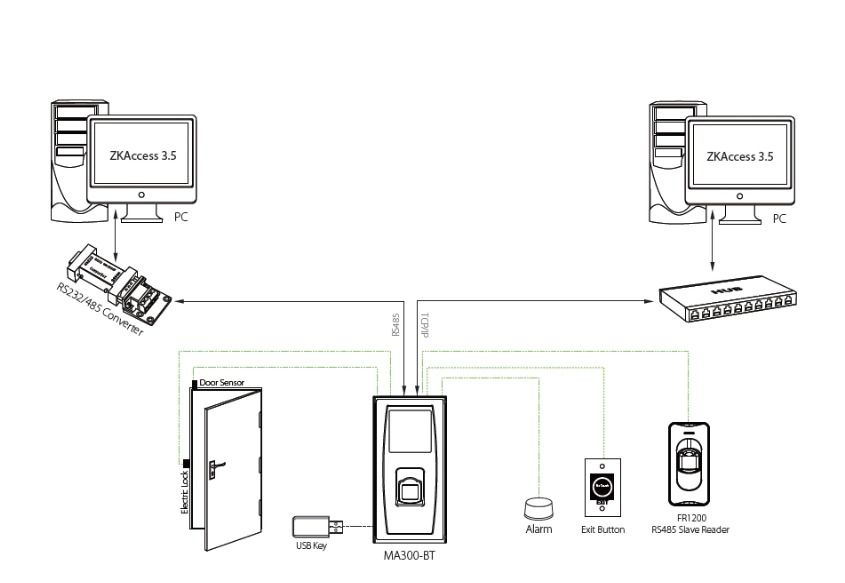ZK MA300 ZKTeco MA300 Fingerprint Biometric Access Control System ...