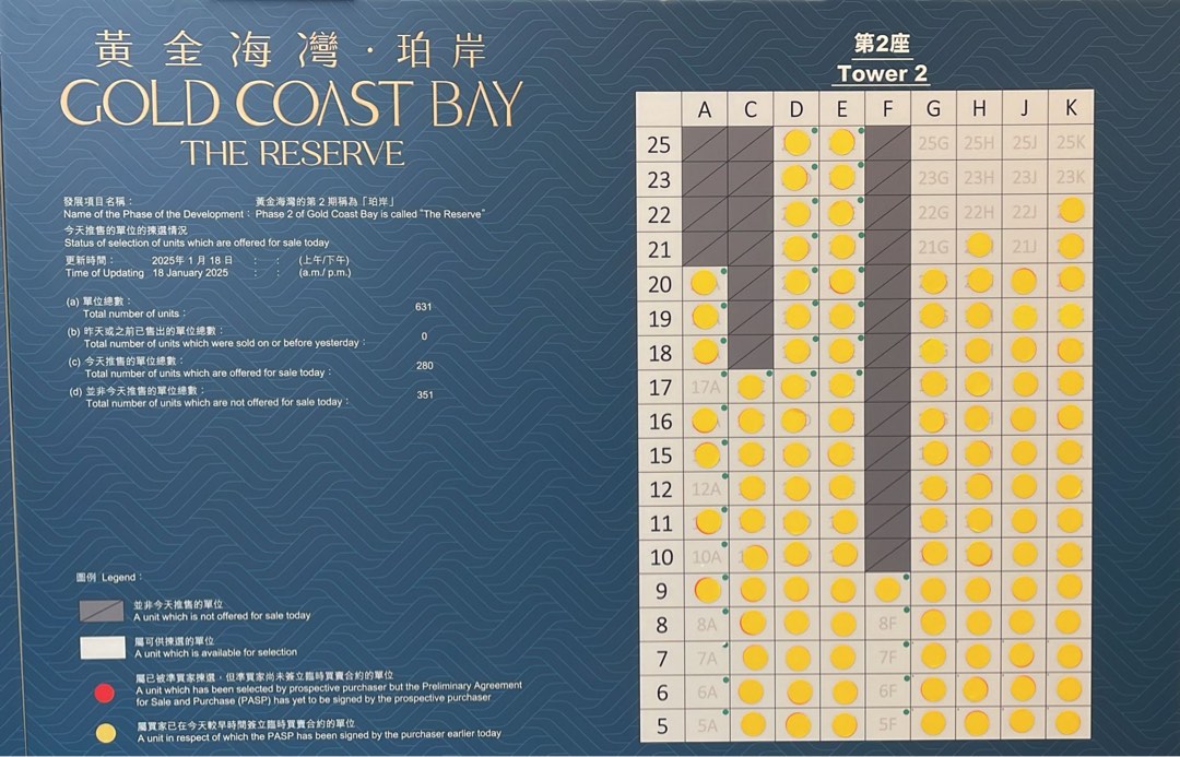 🏡 Gold Coast Bay · Po On 🏡 Starting from $3x0,000 🌱 Still have two units from 9,800 sq.ft., available for selection, free branded furniture 🌟 Prime location in luxury residential area 🌊 2-minute walk to Gold Coast64076971569665114