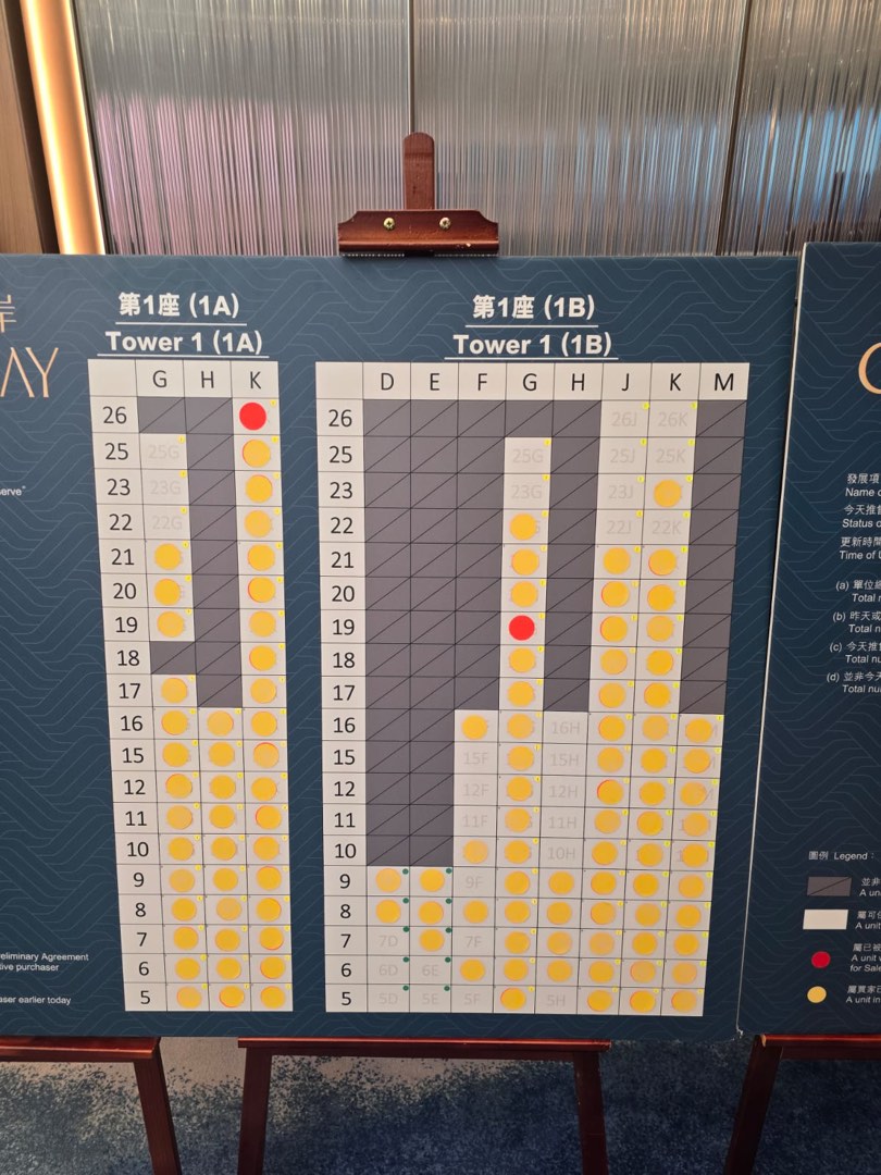 🏡 Gold Coast Bay · Po On 🏡 Starting from $3x0,000 🌱 Still have two units from 9,800 sq.ft., available for selection, free branded furniture 🌟 Prime location in luxury residential area 🌊 2-minute walk to Gold Coast64076971569665113