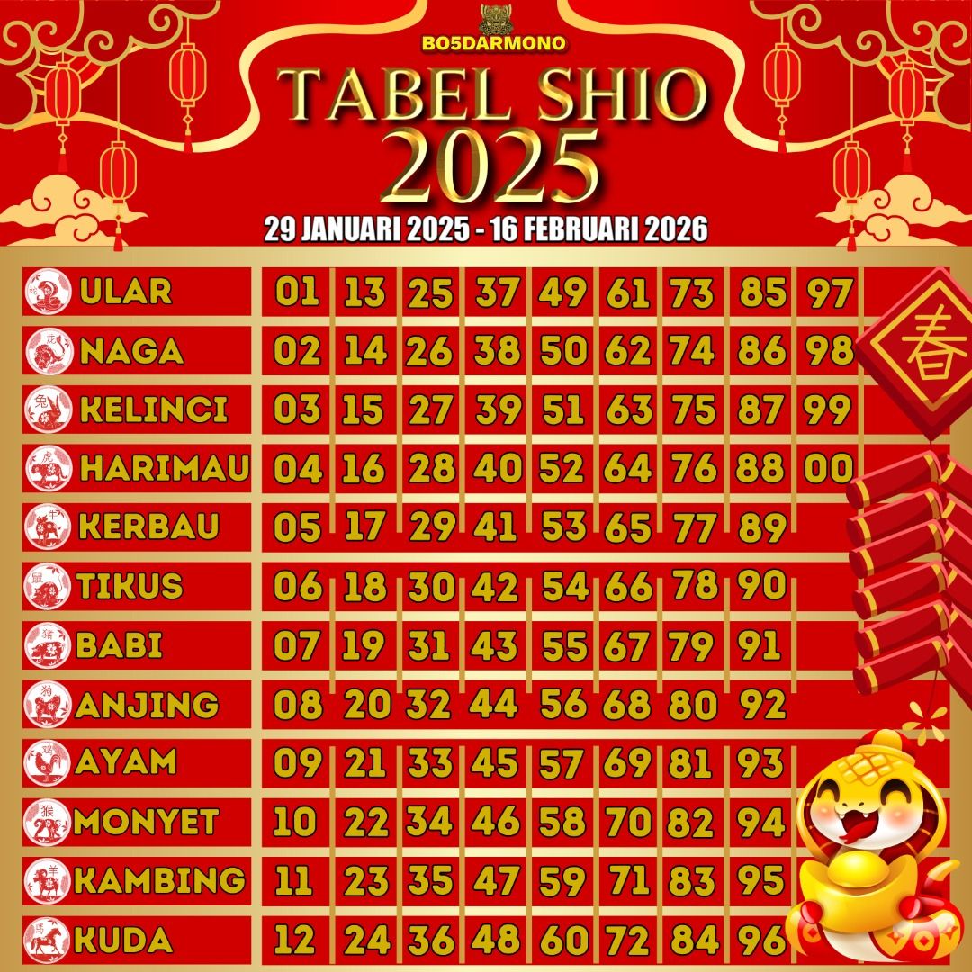 TABEL SHIO 2025 photo view 1