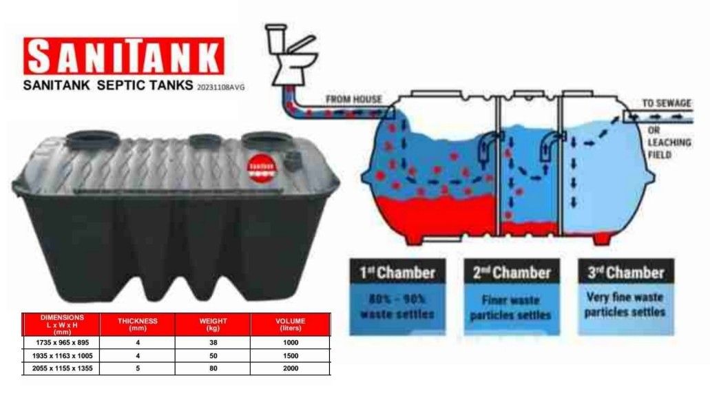 SANITANK SEPTIC TANKS (Category: Construction Tools & Equipment) located in Manila. Submitted by tonpornel (Listing ID 1345321362, Image 1). Description: SANITANK SEPTIC TANKS Ton-Pornel Mercantile • We supply Powertools, Hardware tools, Plumbing, Paints, Electrical and Construction materials • We offer Paint Mixing and Powertools Repair Visit us: 38 Marcos Highway Mayamot, Antipolo City https://maps.google.com/?cid=1384230075759805792&entry=gps 