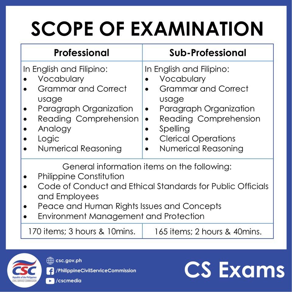 Civil Service Exam E-Flashcards Reviewer (Category: Everything Else Others) located in Narra. Submitted by engineerabb1999 (Listing ID 1345707937, Image 1). Description: PM me for the details of the flahscards for civil service examination .