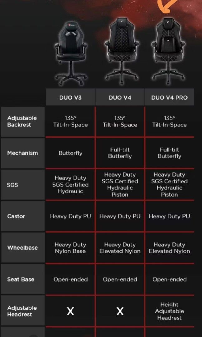 T-Racing DUO V4 PRO R2-D2 Edition Gaming Chair, Furniture Home