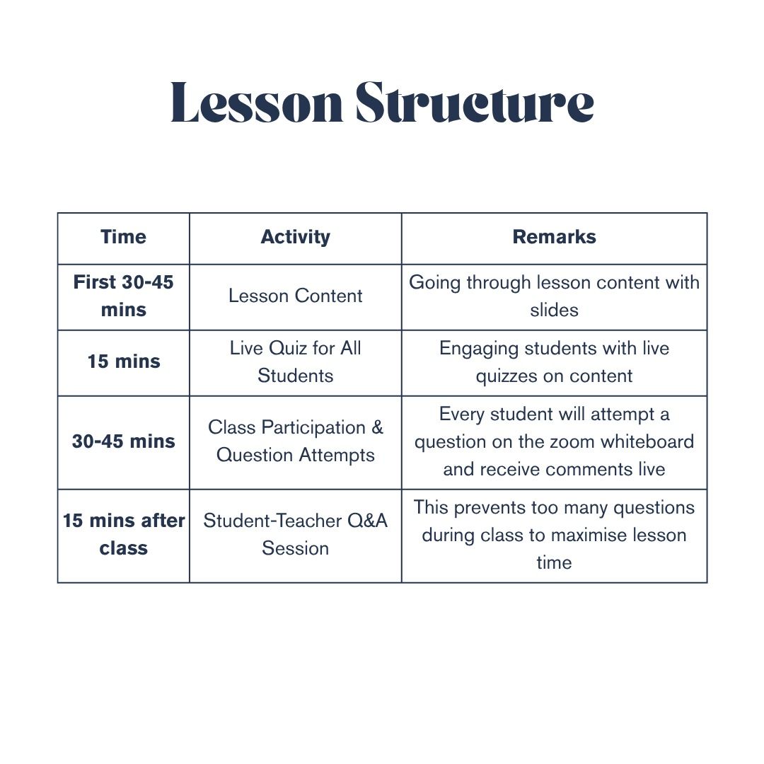 10_lessons__o_level_subject_in_1760361707_a31676d9_progressive