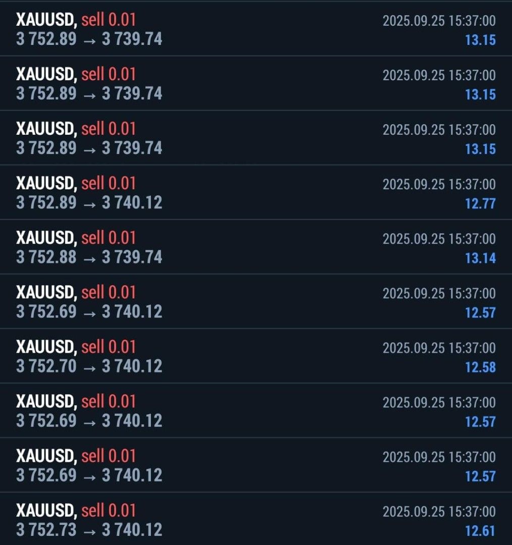 XAUUSD Trading History - Profitable Trades, Hobbies & Toys, Books &  Magazines, Fiction & Non-Fiction on Carousell