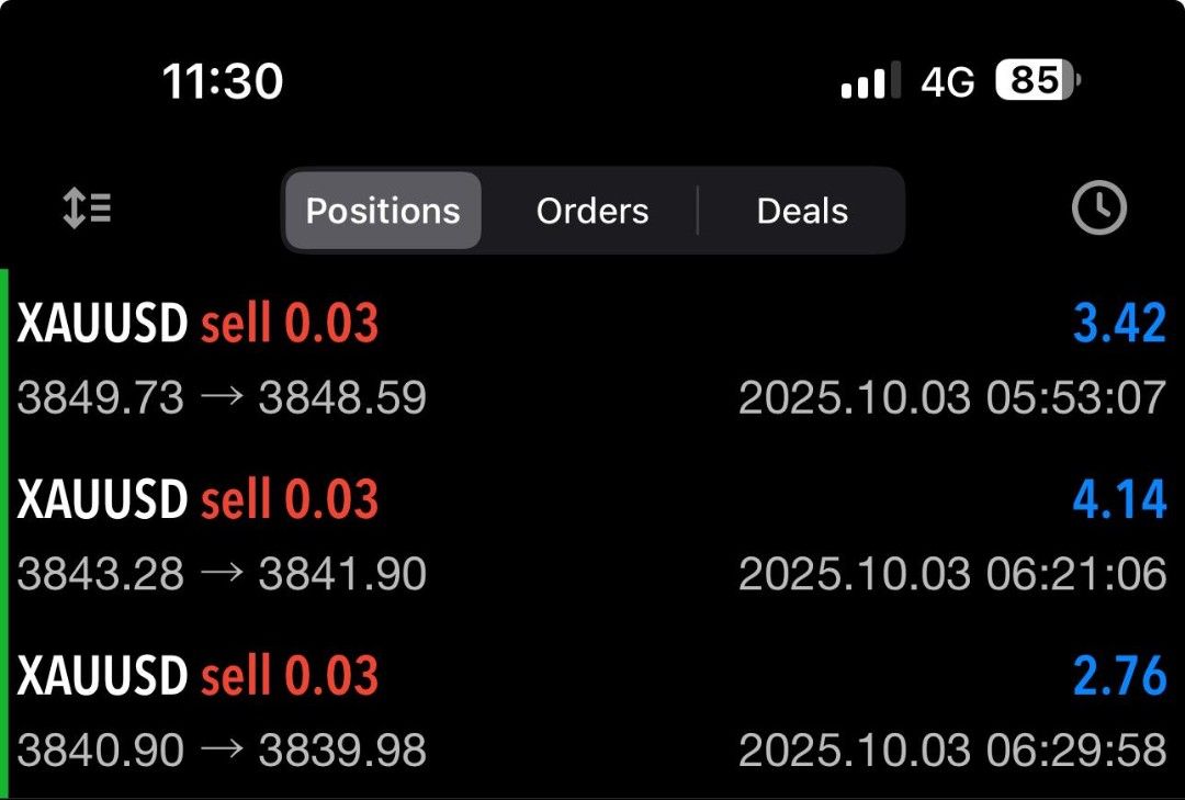 XAUUSD Trading History - Profitable Trades, Hobbies & Toys, Books &  Magazines, Fiction & Non-Fiction on Carousell