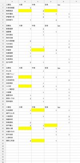 （分類：）位於 。 由 majikku 提交（商品編號 1398332874，圖片 1）。簡介： 。