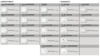 Siemens 西門子 Relfa / Arina 電制面 全新64201857096706110