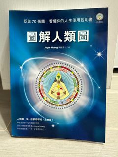 （分類：）位於 。 由 abundance222 提交（商品編號 1399158285，圖片 1）。簡介： 。
