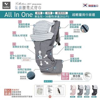 （分類：）位於 。 由 sunnyup 提交（商品編號 1393557114，圖片 1）。簡介： 。