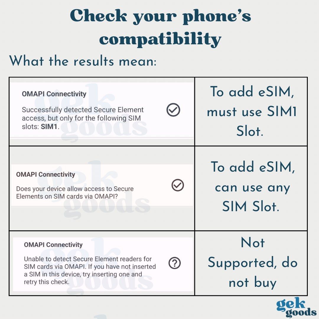 Removable eSIM Adapter Add eSIM Support to most Android Phone Travel ...