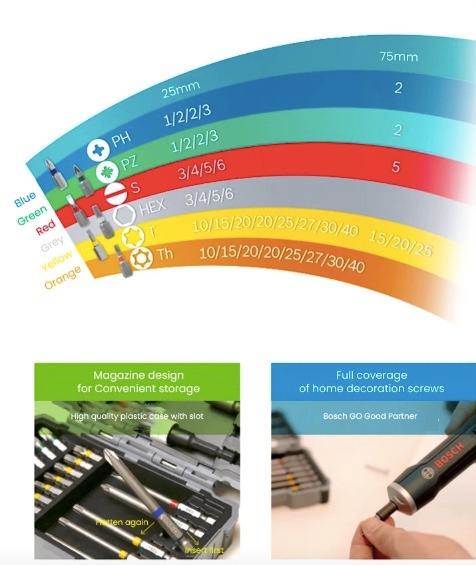 Bosch 43pcs (Color Coding, S2 modified steel) Professional Screwdriver ...