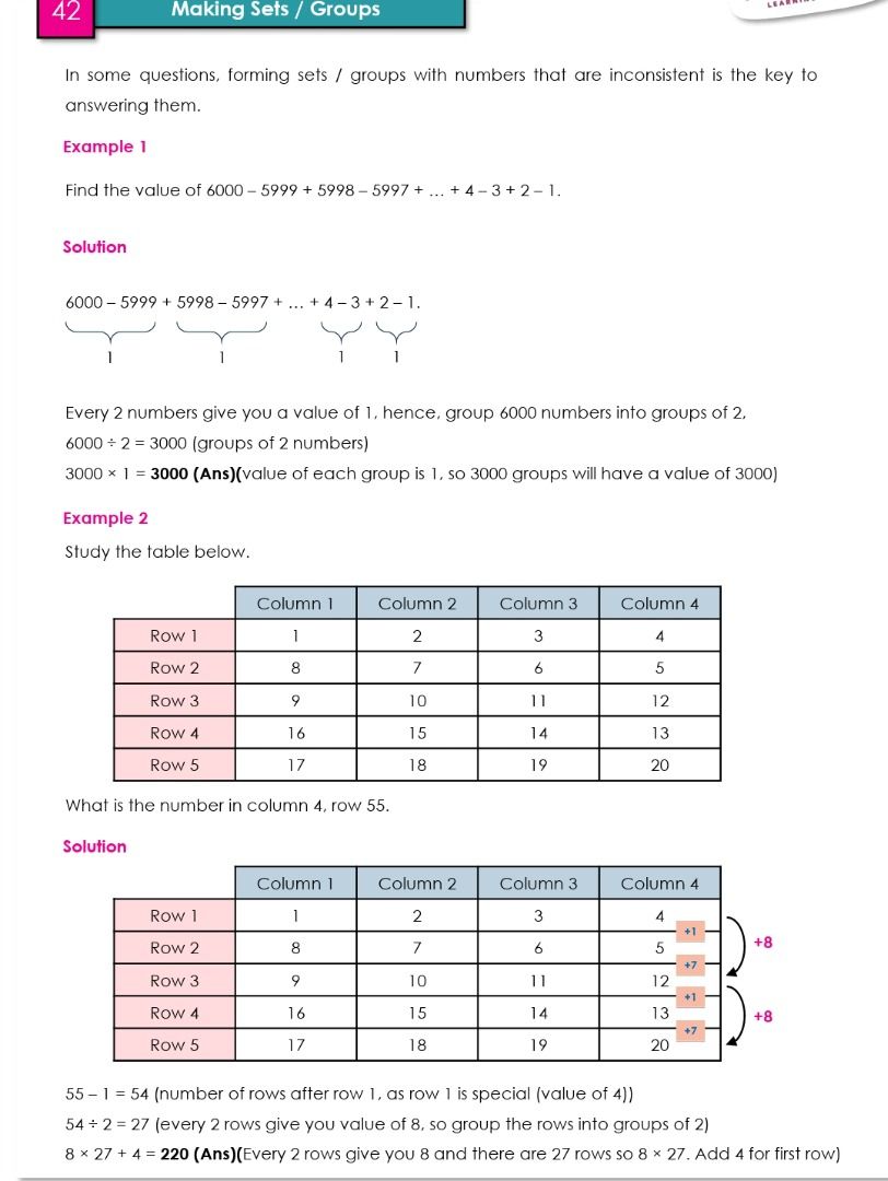PSLE Primary P6 Maths Notes from Tuition center, Hobbies & Toys, Books ...