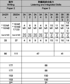 （分類：）位於 。 由 chaaa___ 提交（商品編號 1396760472，圖片 1）。簡介： 。