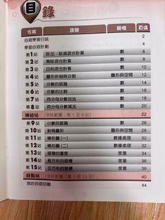 （分類：）位於 。 由 candy_713 提交（商品編號 1396958905，圖片 1）。簡介： 。