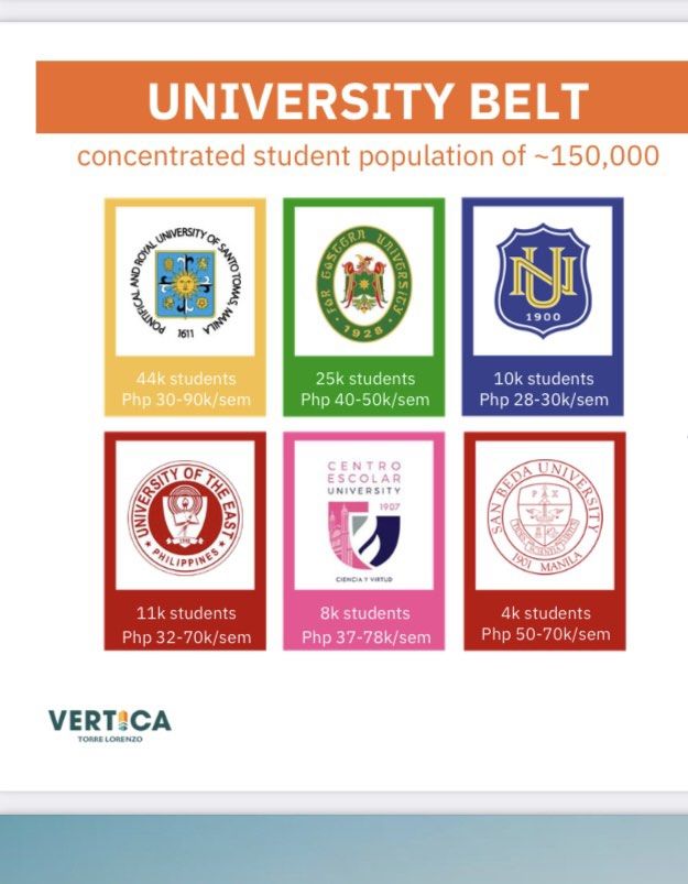 PRE SELLING CONDO! VERTICA (Category: Apartments & Condos) located in Quezon City. Submitted by dhalia.polledo (Listing ID 1396963371, Image 3). Description: 📣 VERTICA TORRE LORENZO 💥Pre Selling Project by Torre Lorenzo 📍 San Anton cor. Reten Street Sampaloc Manila NEARBY UNIVERSITY BELT ▪️University of the East ▪️Far Eastern University ▪️National University ▪️University of Sto.Tomas ▪️San Beda College ▪️Centro Escolar University 🔺Near LRT 2 
