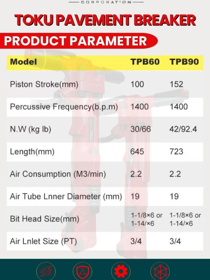 Pneumatic Jackhammer TPB60 lbs (Category: Construction Tools & Equipment) located in Imus. Submitted by dcc.lm (Listing ID 1397242689, Image 2). Description: Brand: TOKU Pneumatic Jackhammer Model: TPB 60 Many Stocks Available Capacity: 60 lbs pavement breaker with 1 pc moil point For complete air accessories, plus Php 25,000 + 10 and 5 meters ¾ " air hose (Europe brand) + Chicago couplers and fittings + One (1) pc heavy-duty steel oiler + 1 pc c