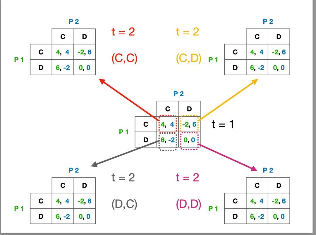 H3 Game Theory Complete Notes, Hobbies & Toys, Books & Magazines,  Assessment Books on Carousell