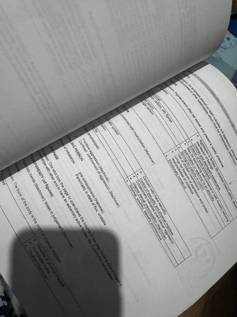 Psychology Draw a Person Test Booklet (Category: Textbooks) located in San Mateo. Submitted by clairaaa (Listing ID 1404082819, Image 2). Description: Delivery via lalamove San Mateo, Rizal location.