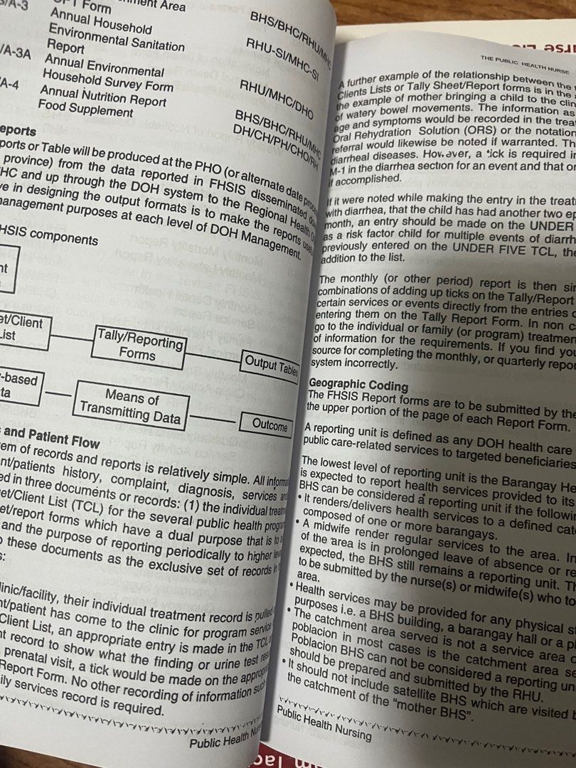 Public Health Nursing ( White Book) (Category: Textbooks) located in Cabanatuan. Submitted by eleynaaa (Listing ID 1404717707, Image 3). Description: Not used at all, PNLE must have.