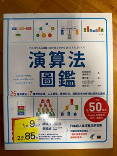（分類：）位於 。 由 briansys 提交（商品編號 1401843908，圖片 1）。簡介： 。