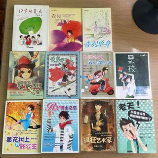 (Category: ) located in . Submitted by xinyiiz (Listing ID 1405563270, Image 1). Description: .