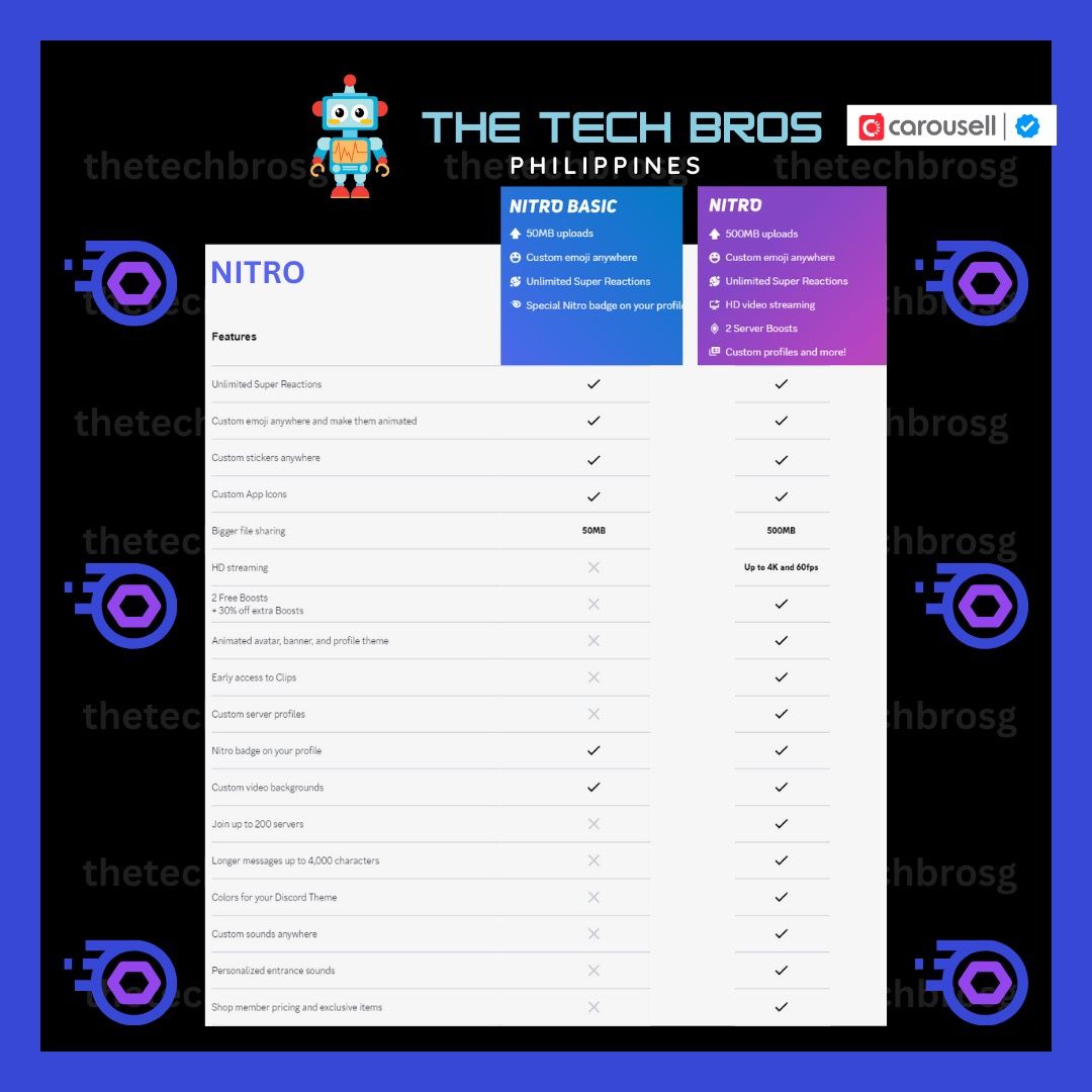 ⭐️ Discord Nitro - Login / Code Redemption | Discord Server Boost Gift Card ⭐️[Thetechbroph] (Category: Game Gift Cards & Accounts) located in Manila. Submitted by thegamebroph (Listing ID 1406063211, Image 3). Description: 🔥 PRODUCT DESCRIPTION🔥 ✅ 101% Authentic Purchased from Discord itself! ✅ 101% No banned as it is Authentic and Original ✅ Not required to change any info, one-time payment and no hidden fees! ✅ Just redeem via OFFICIAL CODE 