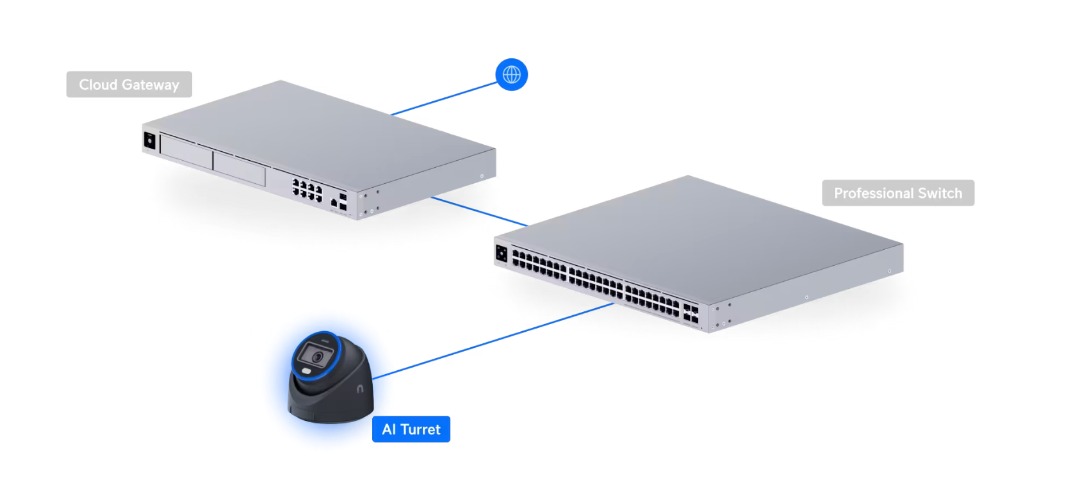 AI Turret (UVC-AI-Turret-B), Computers & Tech, Parts & Accessories ...