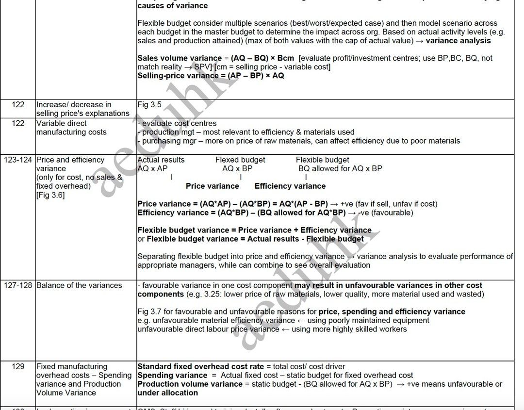 CPAA Ethics/ SMA/ FR 2026 精讀notes+ index by module High Distinction導師製作 ...