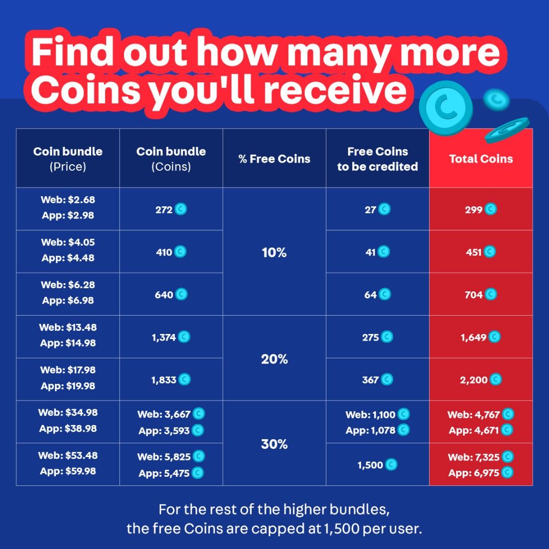 🎊 Get up to 30% FREE Coins with any Coin bundle purchase, Announcements ...