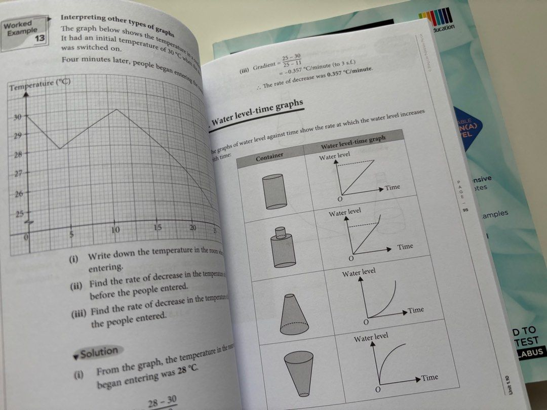 O Level E Math & A Math revision notes (Category: Textbooks) located in Singapore. Submitted by tearsdrop9 (Listing ID 1409897455, Image 2). Description: - O Level Mathematics & Additional Mathematics revision notes booklets - suitable for N(A) level - Condition: like new, just the edges of the books are slightly worn Take one for $4, open to negotiations.