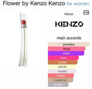(Category: ) located in . Submitted by bbkays (Listing ID 1411225912, Image 1). Description: .