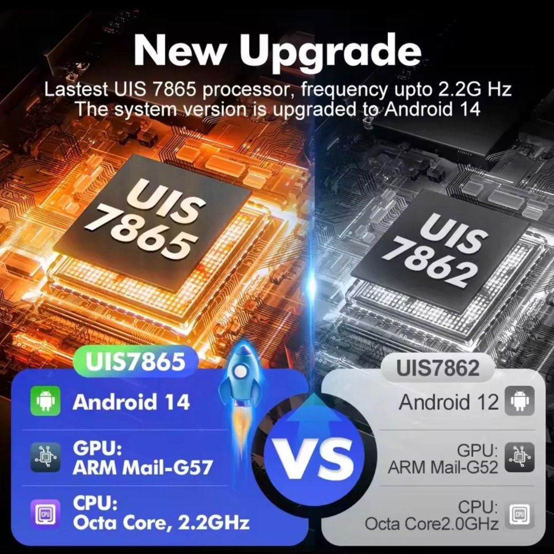 UIS7865 8Core 2.2GHz | Android 14 | 2K QLED 9.5