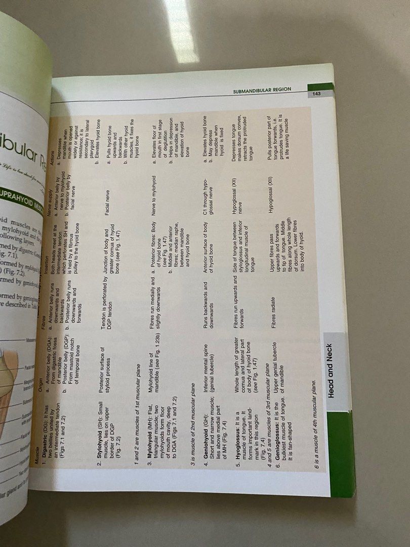 BD Chaurasia Human Anatomy Vol 3 (Category: Textbooks) located in Cebu City. Submitted by geez_md (Listing ID 1411811708, Image 3). Description: Good for PLE review.