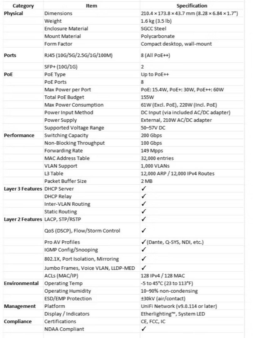 Ubiquiti UniFi Pro XG 8 PoE Switch, Computers & Tech, Parts ...