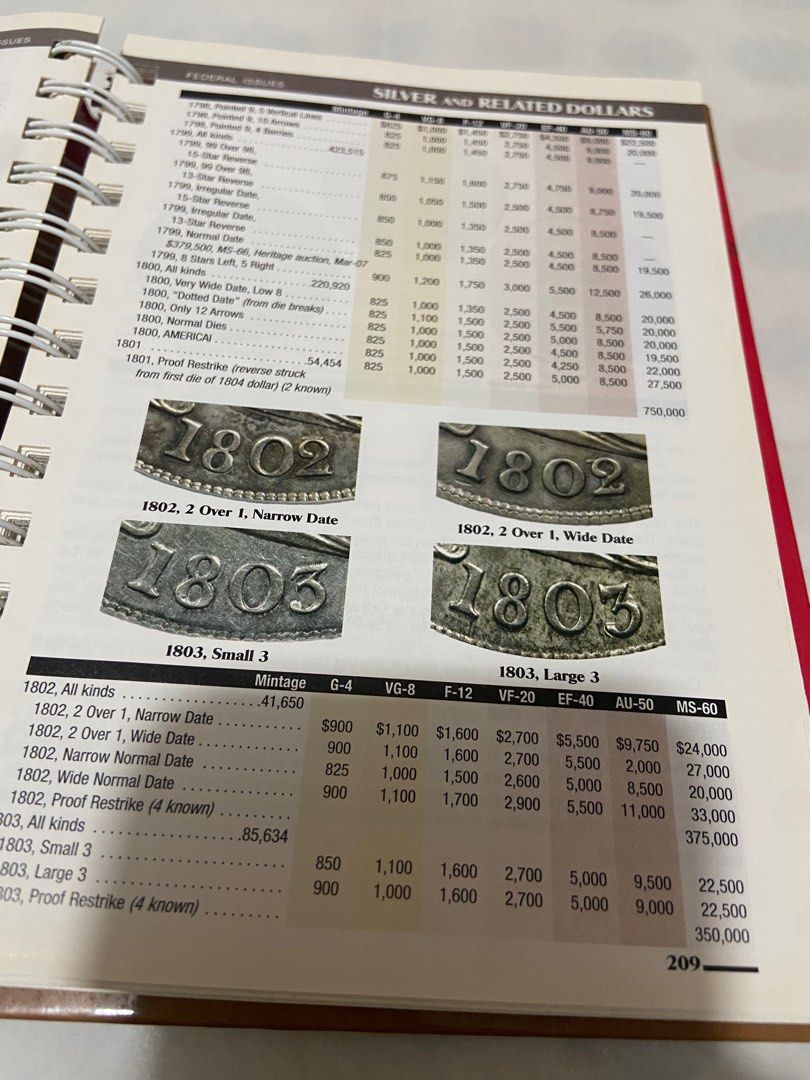 美國62版硬幣目錄, 興趣及遊戲, 收藏品及紀念品, 錢幣- Carousell