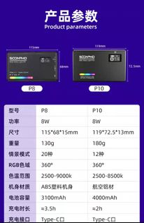 （分類：）位於 。 由 ipshuchuen2010 提交（商品編號 1408157957，圖片 1）。簡介： 。