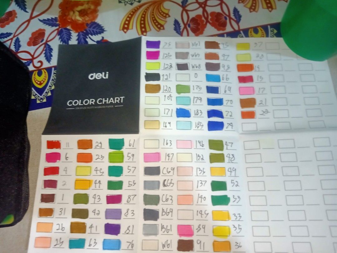 Deli alcohol markers (Category: Craft Supplies & Tools) located in Manila. Submitted by shimizushopi (Listing ID 1408344502, Image 1). Description: used once to just test the markers. good for coloring, posters and more. LAST PRICE. 80 pieces.