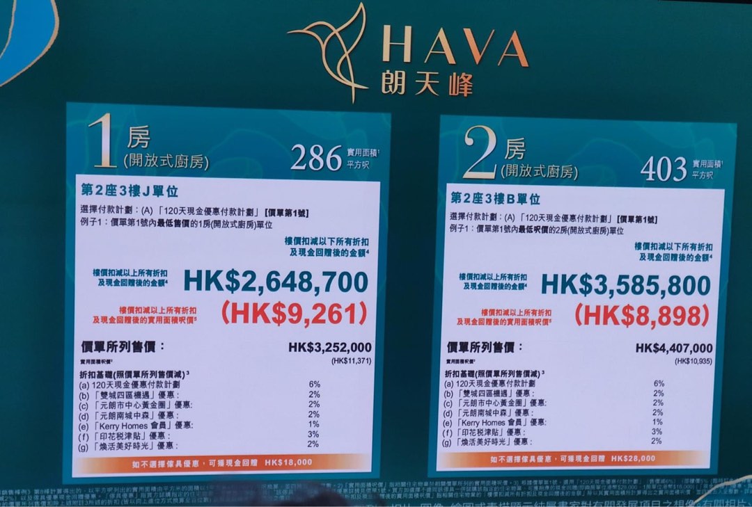 🌤 *H A V A L A N G T I E N P E A K*🌤 🎖️Well-proportioned layout🎋3.5-meter ceiling height *🏆CLUB HAVA💧Garden-themed clubhouse🏊‍♀️* *Designed by renowned team ARK Associates Limited* *🏖Combined garden and clubhouse area of nearly 70,000 sq ft🏖* *🏋🏻Over 25 clubhouse facilities🏊🏻‍♀*64081071521923110