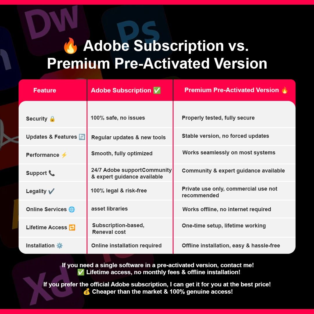 Genuine 2025 Creative Cloud | Stable Access | Photoshop | Acrobat Pro ...