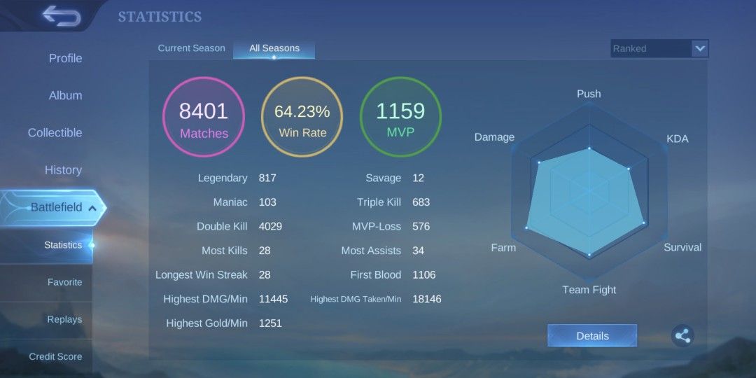 Mobile Legends Account (Category: Others) located in Singapore. Submitted by devilz_nazty (Listing ID 1354076708, Image 3). Description: Selling my account for$450. Can nego but no low ballers. Pm me if interested.