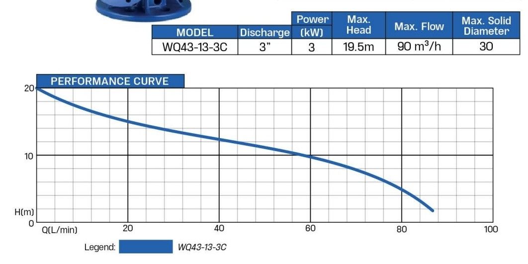 Dayuan submersible sewage pump (Category: Construction Tools & Equipment) located in Manila. Submitted by charles_merchandise (Listing ID 1351126382, Image 2). Description: "DAYUAN" Submesible sewage Pumps 3.0hp. Dayuan submersible Pump Pm. Me txt and call. Cel. No. 09228027619 Landline no. 88066239.