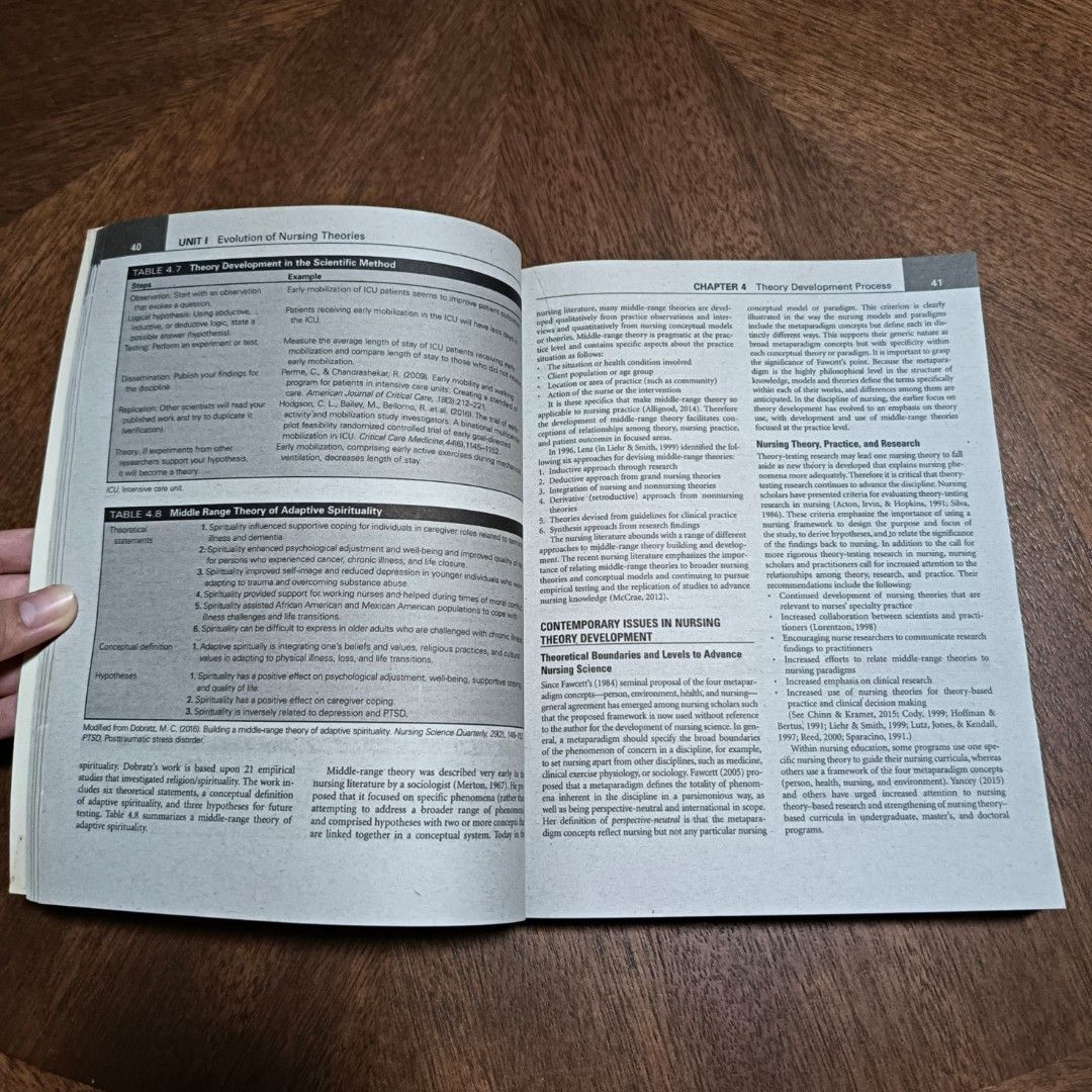 Nursing Theorists and their Work - Alligood 9th Ed (Softbound) (Category: Textbooks) located in Apalit. Submitted by ginnypotter07 (Listing ID 1351389895, Image 3). Description: Selling my sibling's nursing textbooks from college !! (used by two 1 take board passers ;D) mainly used during review. very lightly used, almost no highlights/notes. the book overall is in good condition. PRICE: 🌸 300 BOOK: Nursing Theorists and their Work - Alligood 9t