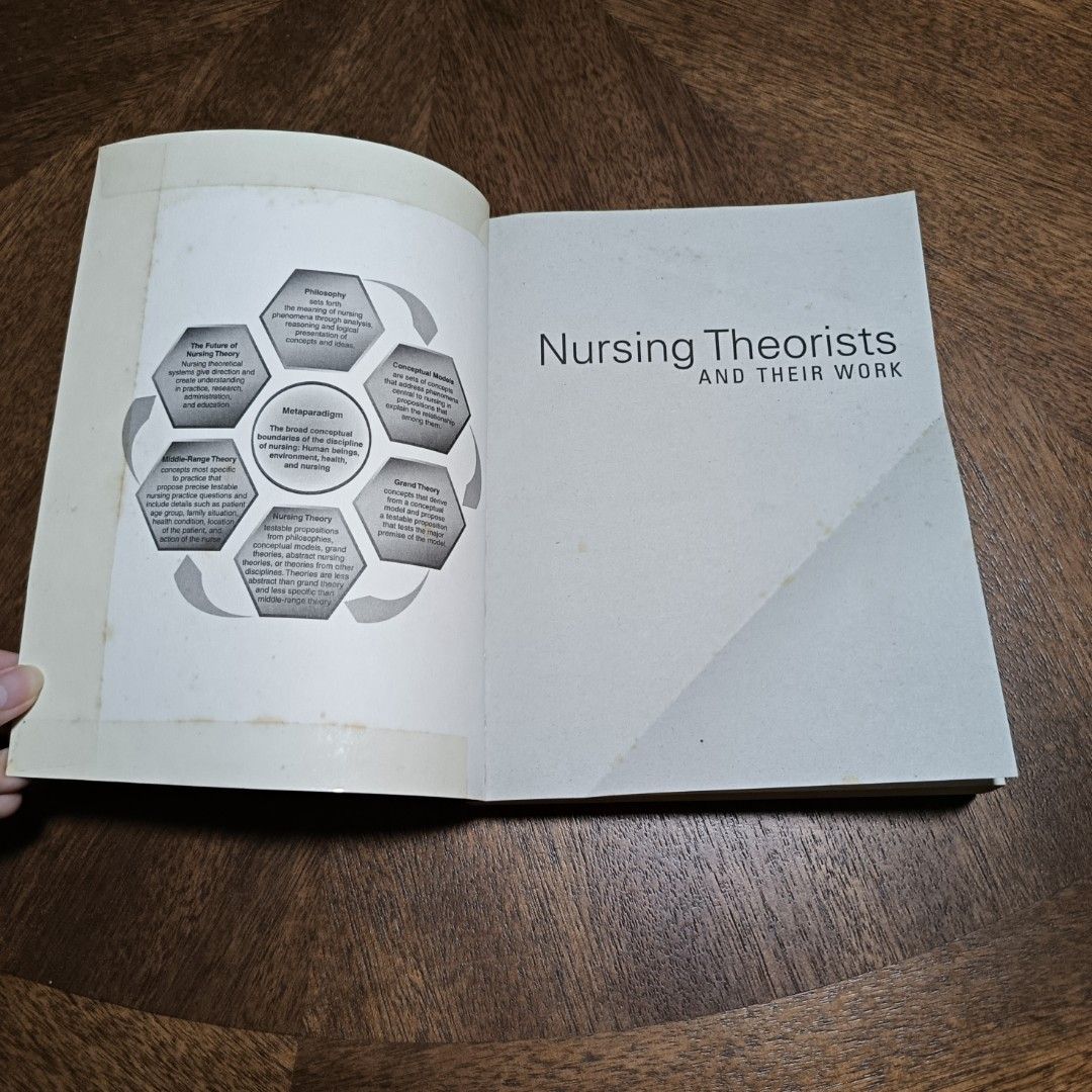 Nursing Theorists and their Work - Alligood 9th Ed (Softbound) (Category: Textbooks) located in Apalit. Submitted by ginnypotter07 (Listing ID 1351389895, Image 2). Description: Selling my sibling's nursing textbooks from college !! (used by two 1 take board passers ;D) mainly used during review. very lightly used, almost no highlights/notes. the book overall is in good condition. PRICE: 🌸 300 BOOK: Nursing Theorists and their Work - Alligood 9t